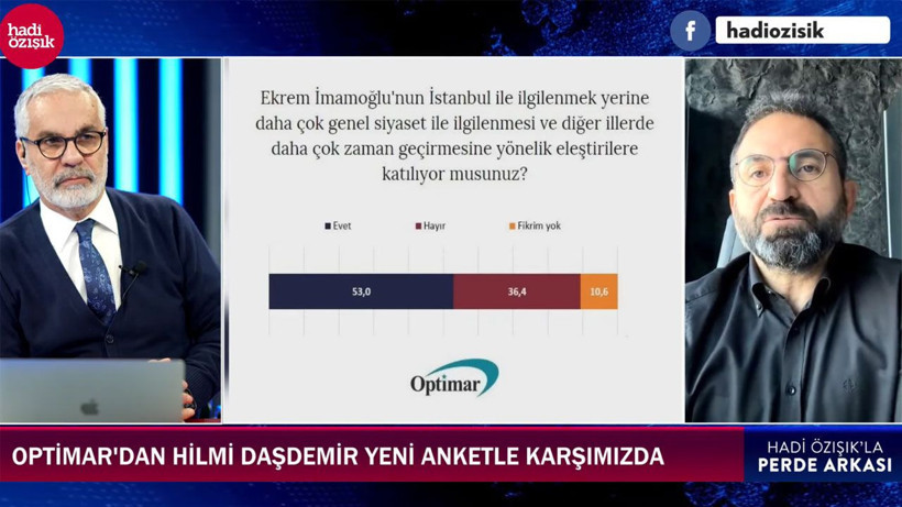 Son seçimi bilen Optimar anket yaptı! Ekrem İmamoğlu için alarm zilleri çaldıran anket! Hadi Özışık'a açıkladı... - Resim: 3
