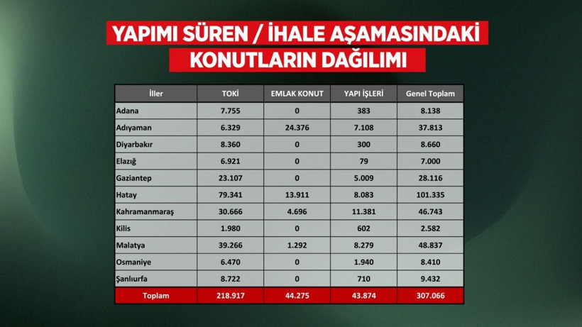 Asrın felaketinin yaraları, asrın birlikteliği ile sarılıyor - Resim: 3