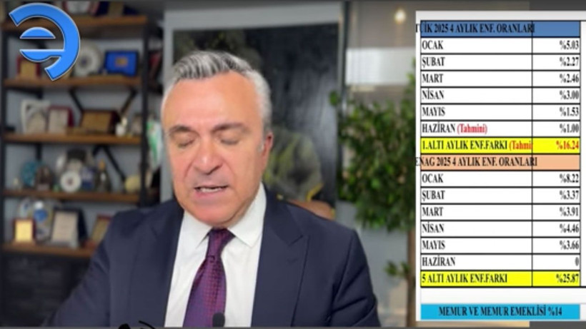 Temmuz 2025 emekli zamlı maaş listesi yüzde 99 netleşti diyen SGK uzmanı açıkladı - Resim: 3