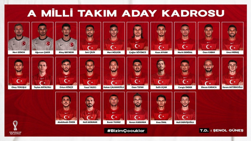 A Milli Takım'ın aday kadrosu açıklandı EURO 2020'de yer almayan 3 isim var - Resim: 0