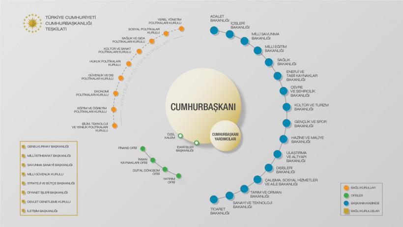 İşte Cumhurbaşkanlığı Sistemi'nin tüm ayrıntıları! Kaç bakanlık olacak? - Resim: 3