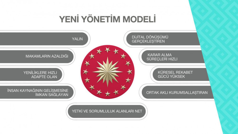 İşte Cumhurbaşkanlığı Sistemi'nin tüm ayrıntıları! Kaç bakanlık olacak? - Resim: 4