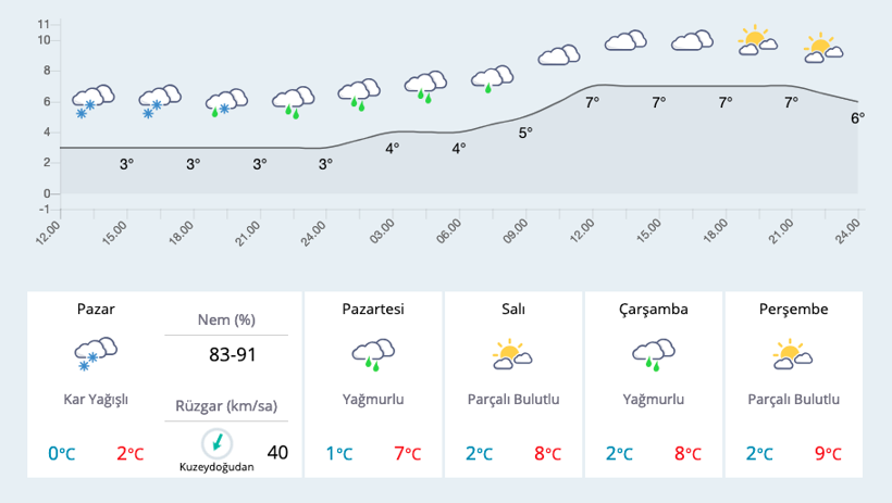 İstanbul'da okullar yarın tatil mi valilik 25 Şubat tatil açıklaması - Resim: 3