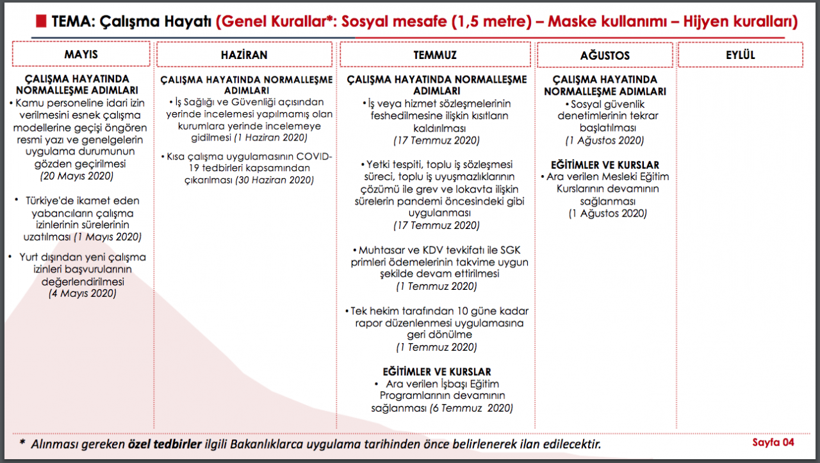 Koronavirüs normalleşme takvimi sızdı! Haziran'dan Ağustos'a bakın neler var - Resim: 3
