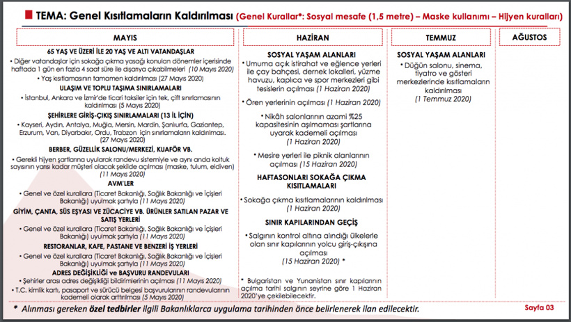 Koronavirüs normalleşme takvimi sızdı! Haziran'dan Ağustos'a bakın neler var - Resim: 2