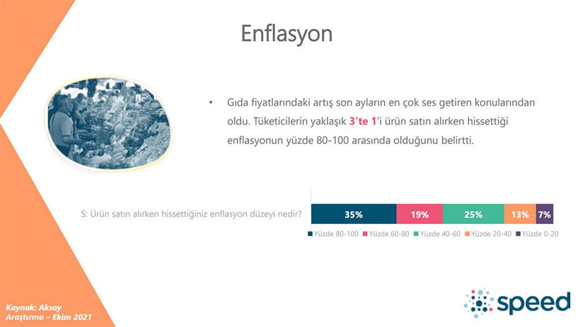 Türkiye'nin DNA'sı çıkarıldı! Vatandaşın ekonomisi nasıl? 2022'den neler bekliyor? - Resim: 4