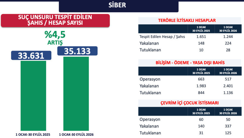 İstanbul'un 9 aylık emniyet verileri belli oldu! Valilik paylaştı - Resim: 12