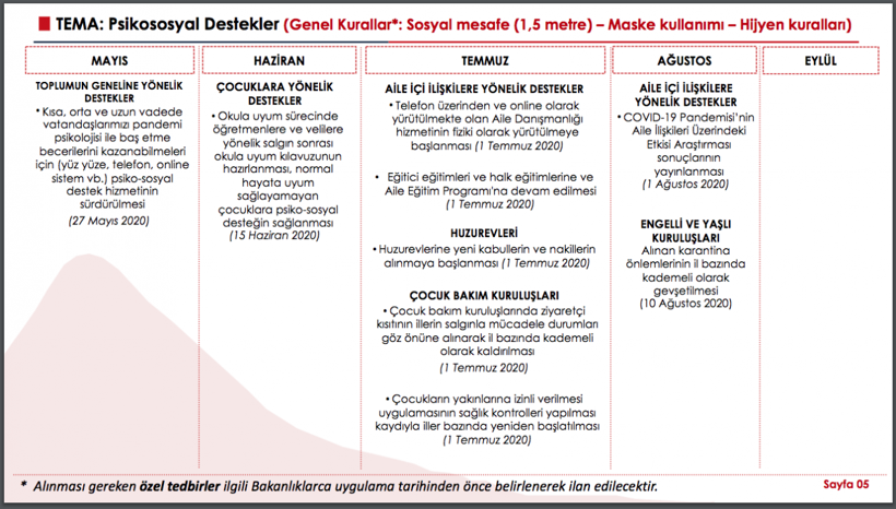 Koronavirüs normalleşme takvimi sızdı! Haziran'dan Ağustos'a bakın neler var - Resim: 4