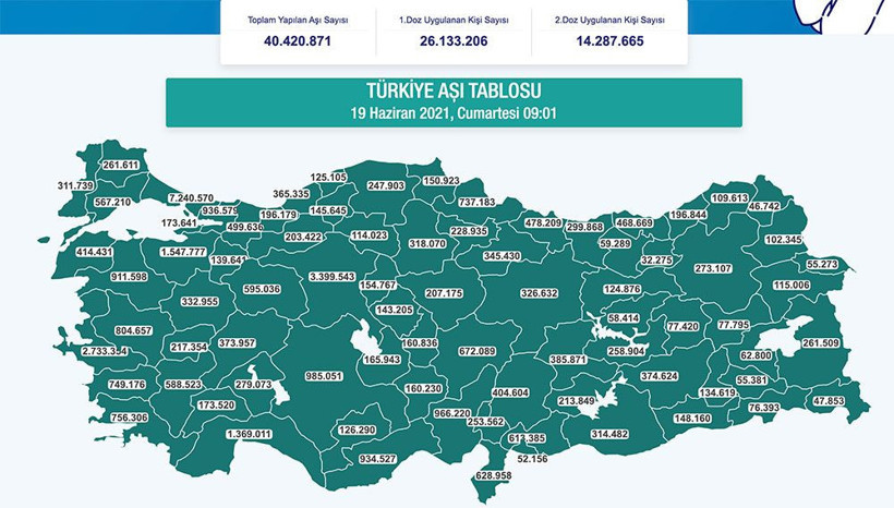 Maskelerin atılacağı yasakların biteceği tarih belli oldu! Aşıda rekor üstüne rekor geldi - Resim: 2