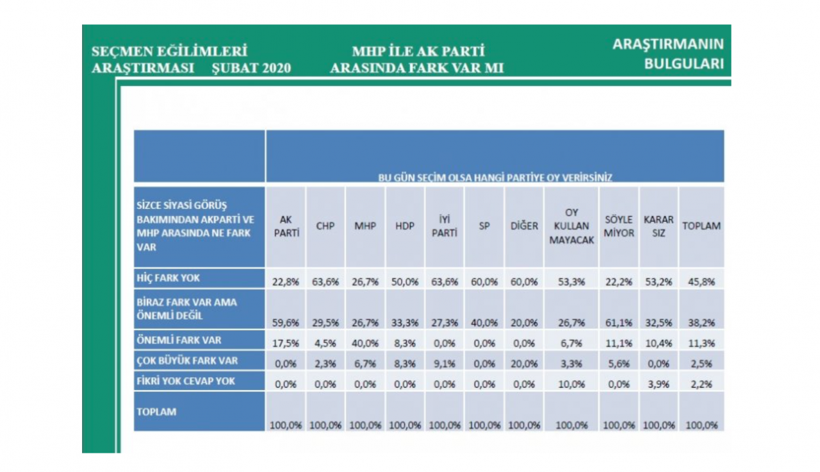 Themis Araştırma son seçim anketini yayınladı! Şimdiye dek görülmemiş sonuçlar - Resim: 3