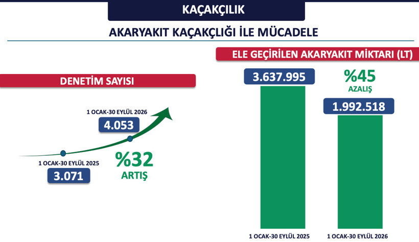 İstanbul'un 9 aylık emniyet verileri belli oldu! Valilik paylaştı - Resim: 8