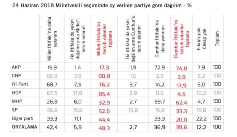 Millet İttifakı mı Cumhur İttifakı mı önde? MetroPOLL anketi tartışma yaratacak - Resim: 4