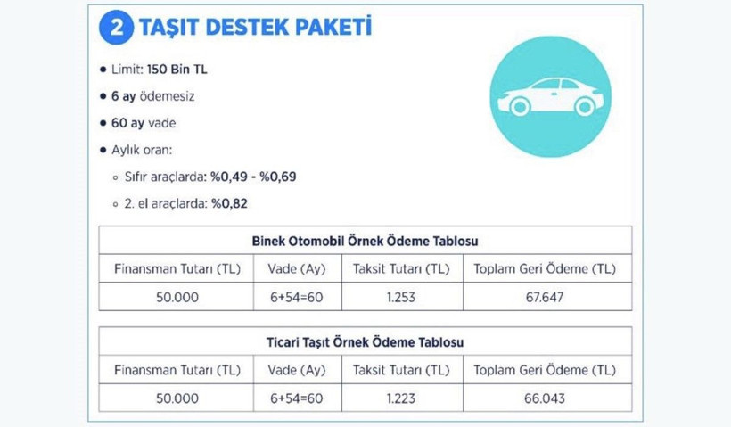Kamu bankalarından 4 yeni kredi destek paketi - Resim: 3