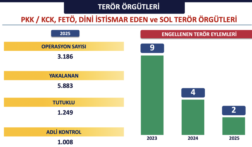İstanbul'da suçlulara göz açtırılmadı! Valilik çarpıcı verileri paylaştı - Resim: 2