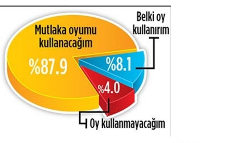 Son referandum anketinden çıkan çarpıcı sonuç! - Resim: 4