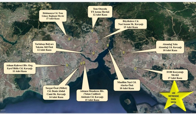 Sürücüler dikkat! İstanbul'da en çok trafik kazasının olduğu 10 kara nokta belli oldu - Resim: 2