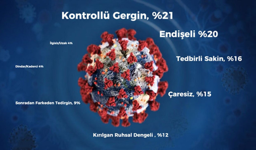 Sağlık Bakanı Fahrettin Koca'ya güven yüzde 75 çıktı! İşte Korona anketi sonuçları - Resim: 2