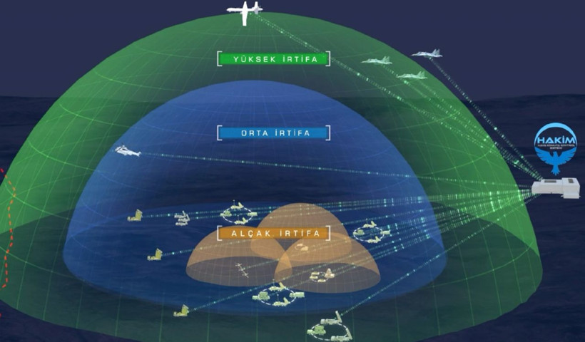 Biri Türkiye'nin diğeri İsrail'in! Demir Kubbe mi, Çelik Kubbe mi? - Resim: 2