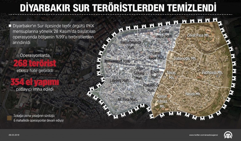 PKK'yı tüketen haritalar! Cizre, Sur, İdil ve Nusaybin'e bakın! - Resim: 1