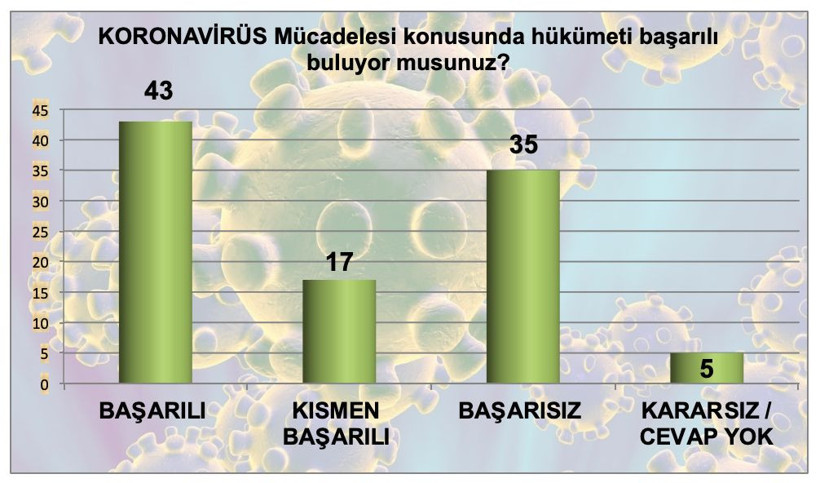 MAK Danışmanlık'tan bomba anket! Sadece 4 parti barajı geçiyor - Resim: 4