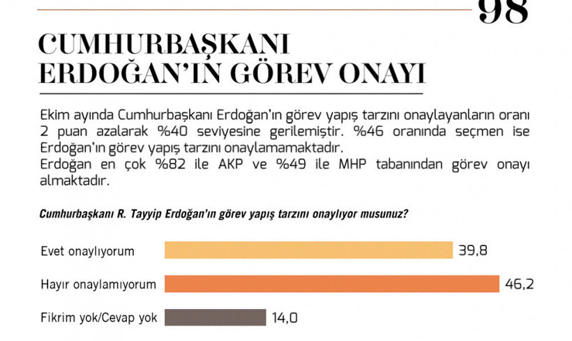 Metropoll ve Adil Gür'ün son anketleri çıktı sonuçlar tam bomba... - Resim: 4