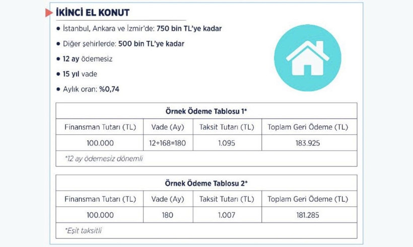 Kamu bankalarından 4 yeni kredi destek paketi - Resim: 2