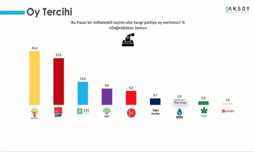 Aksoy şirketinin ittifak seçim anketi dengeleri tepetaklak etti - Resim: 1