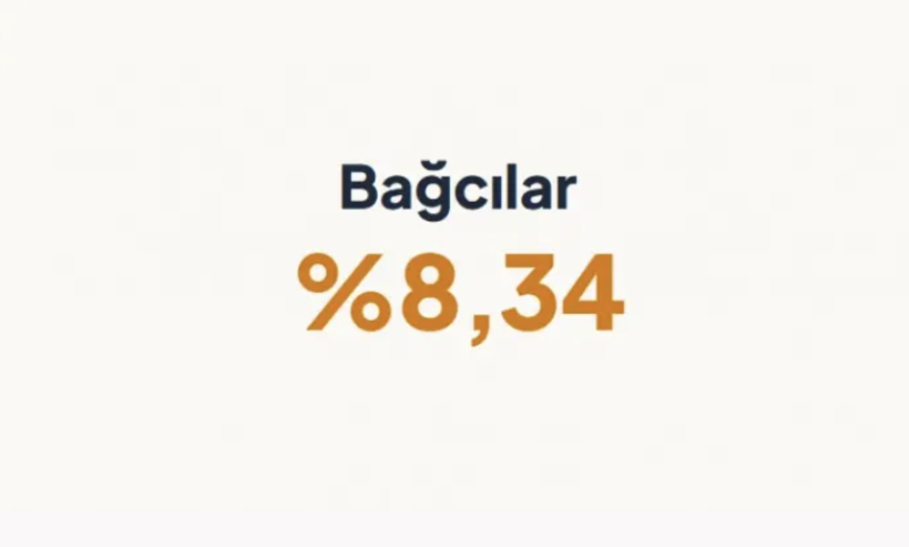 İstanbul'da tabut binaların en fazla olduğu ilçeler - Resim: 34