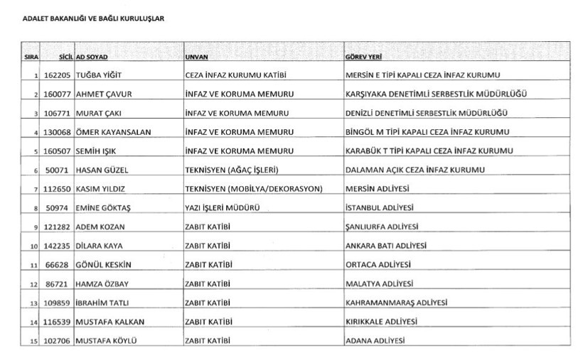 Göreve iade edilen personelin tam listesi - Resim: 3