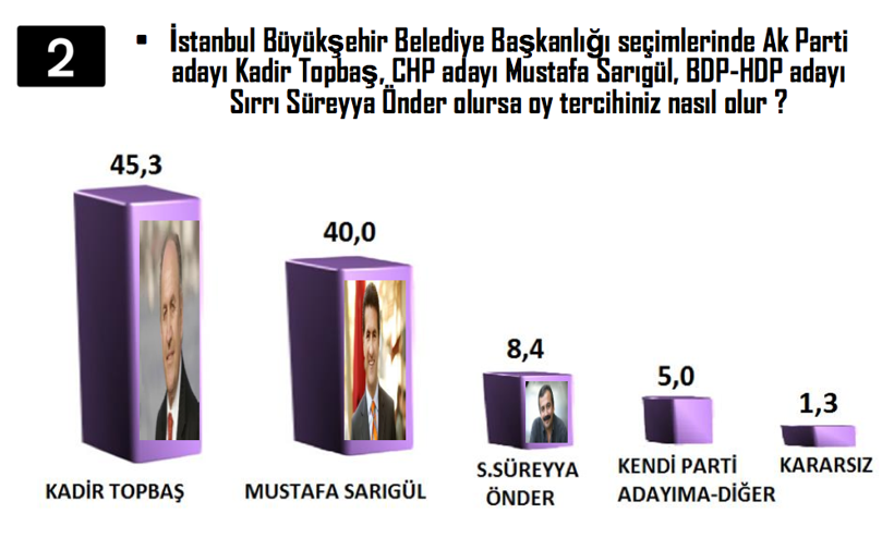 Yerel yönetimler performans araştırması - Resim: 2