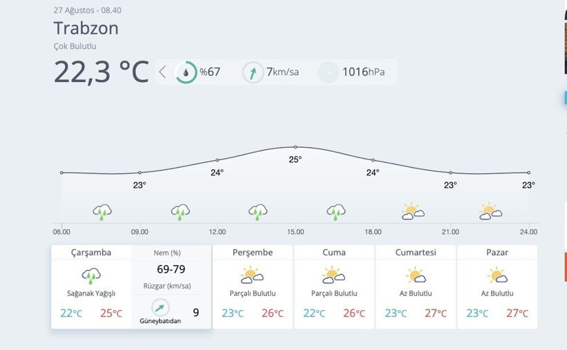 2 Bölgede sıcak bunaltırken kuzey ve batı için uyarı geldi! Rüzgar ve sağanağa dikkat - Resim: 3