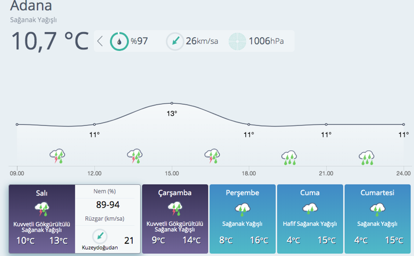 Adana'da okullar tatil edildi! kuvvetli yağış Adana'da hayatı durdurdu - Resim: 3