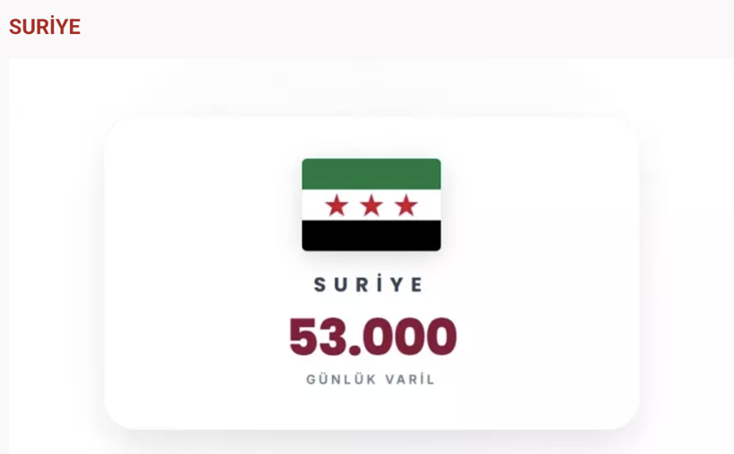 İşte İran'dan en &ccedil;ok petrol alan &uuml;lkeler! İlk sıradaki tahmin ettiğiniz değil - Resim: 12
