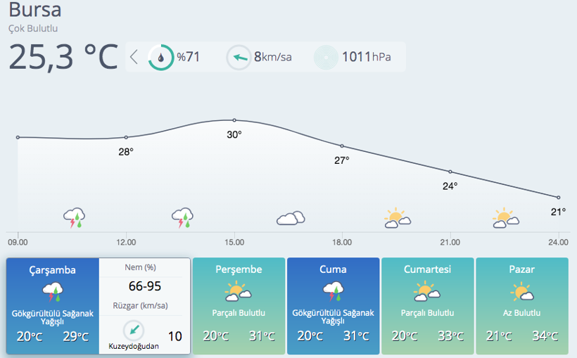 Bugün çok kuvvetli yağmur ve fırtına var! Meteorolojiden 50 ile sel uyarısı geldi - Resim: 4