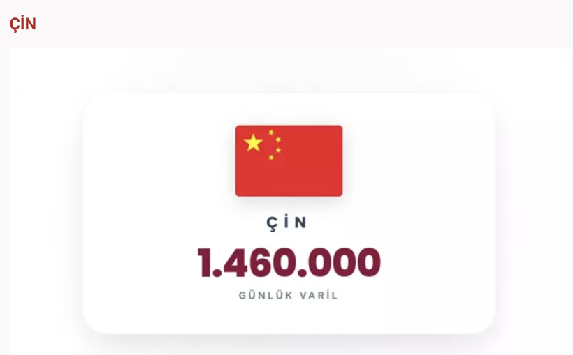 İşte İran'dan en &ccedil;ok petrol alan &uuml;lkeler! İlk sıradaki tahmin ettiğiniz değil - Resim: 13