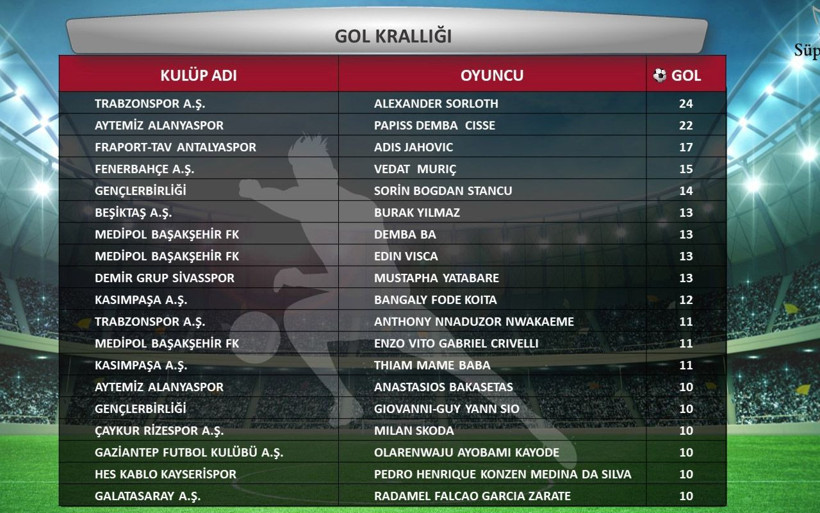 Süper Lig'de takımlar kalesine kaç gol attı en çok kırmızıyı kim gördü? İşte istatistikler - Resim: 2