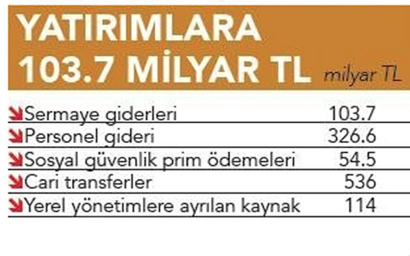 2021 bütçesinde 10 önemli hedef! Çarpıcı detaylar var - Resim: 3