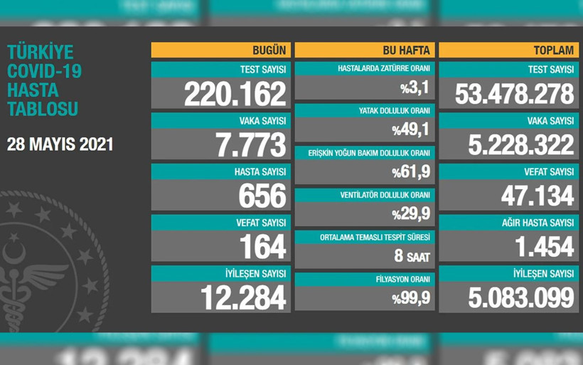 1 Haziran'da normalleşme! Maske zorunluluğu kalkıyor mu? Prof. Necmi İlhan yanıtladı - Resim: 2