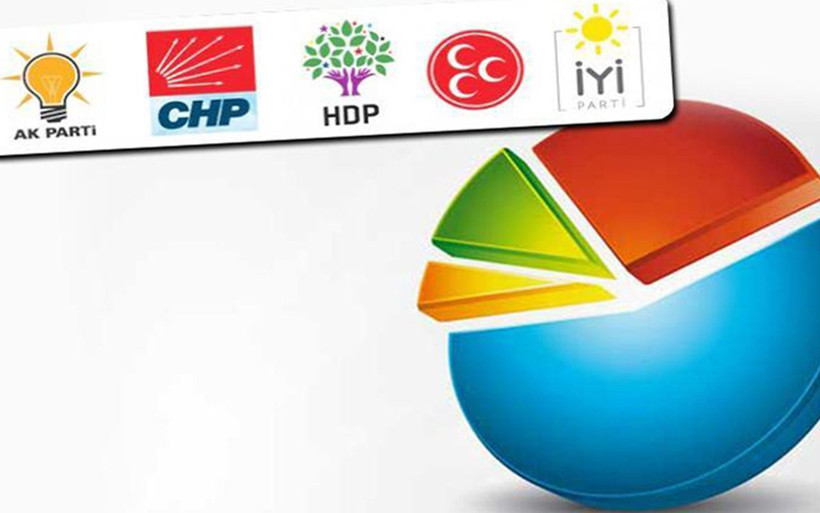 ORC anketinde Erdoğan, Kanal İstanbul, erken seçim soruldu - Resim: 1