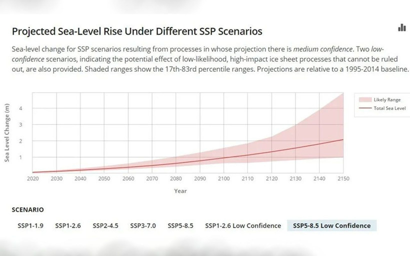 Küresel ısınmanın deniz seviyelerine etkisi! NASA yayımladı: Türkiye nasıl etkilenecek? - Resim: 3