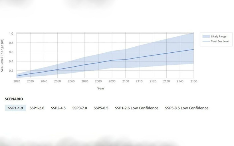 Küresel ısınmanın deniz seviyelerine etkisi! NASA yayımladı: Türkiye nasıl etkilenecek? - Resim: 4