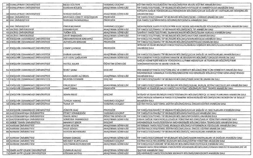 Yeni KHK ihraç edilenlerin listesi 25 Ağustos 2017 Resmi gazete - Resim: 25