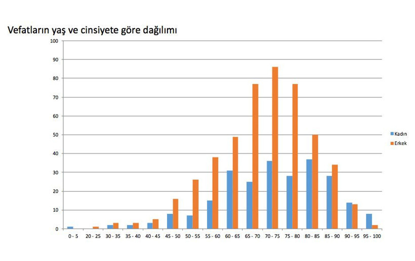 Türkiye'de koronavirüsle ilgili korkutan tablo durum çok ciddi - Resim: 3