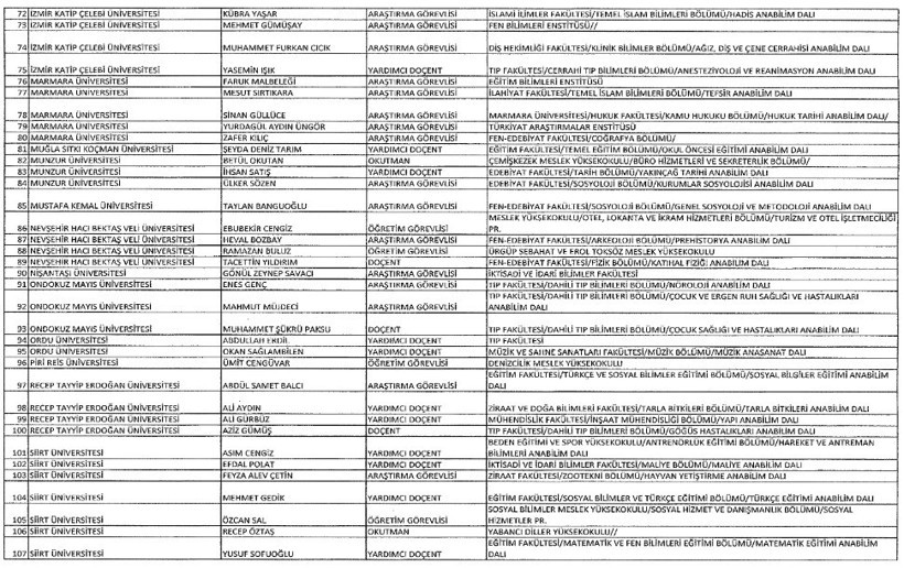 Yeni KHK ihraç edilenlerin listesi 25 Ağustos 2017 Resmi gazete - Resim: 26