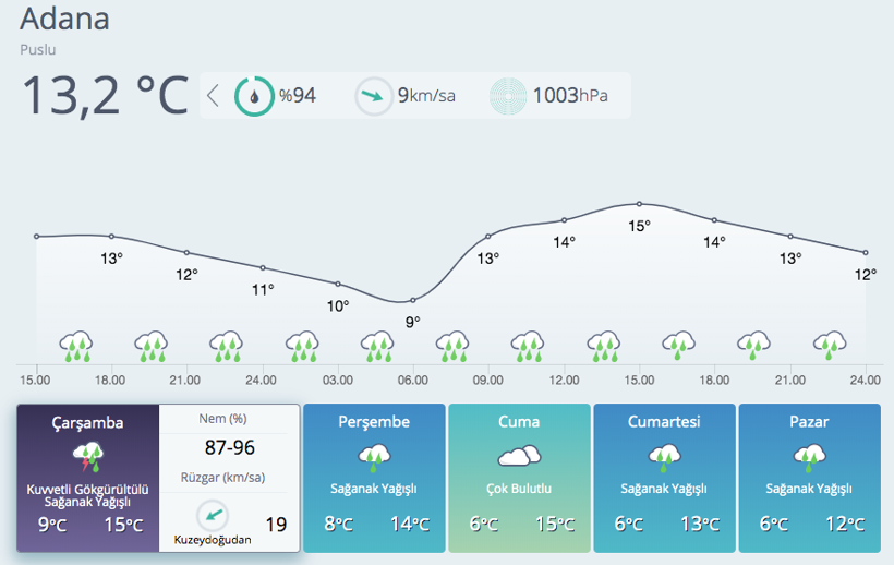Adana'da yarın okullar tatil mi? Mahallecek evde mahsur kaldılar - Resim: 2