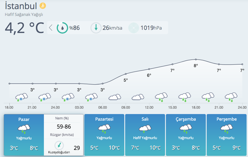 Meteoroloji'den İstanbul'a kar yağışı uyarısı! Kuvvetli geliyor - Resim: 3