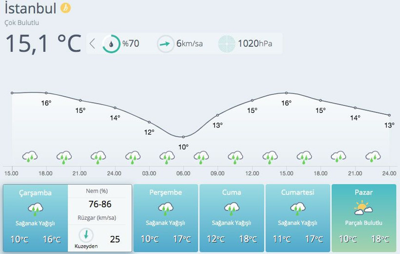 Bugün başladı 4 gün sürecek şiddetli yağış meteoroloji 17 ili uyardı - Resim: 4