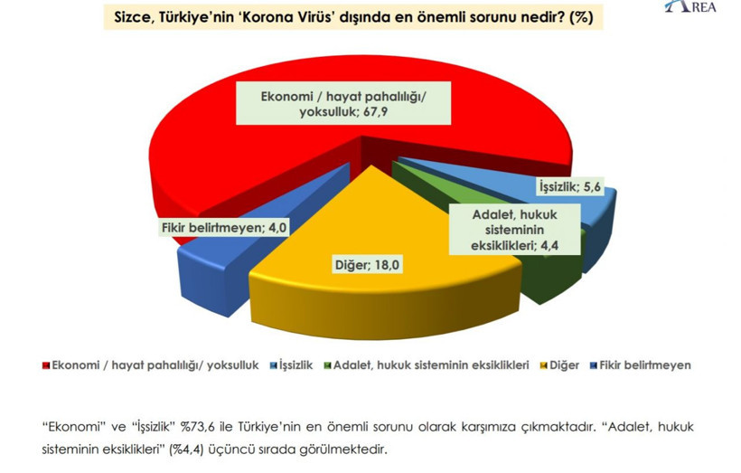 AREA Araştırma'dan bomba anket! Yüzde 73 aynı cevabı verdi: Hangi ittifak önde? İYİ Parti sürprizi - Resim: 3
