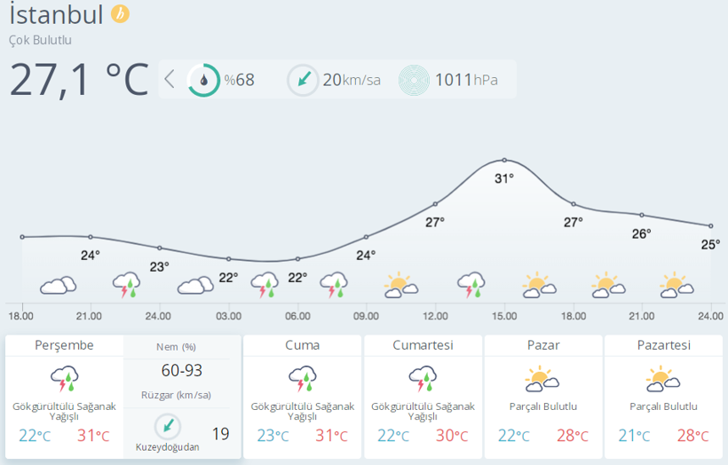 Mor kütle Bursa'da patladı dolu yağmurla geldi sıra bu illerde meteoroloji İstanbul Balıkesir Eskişehir - Resim: 3