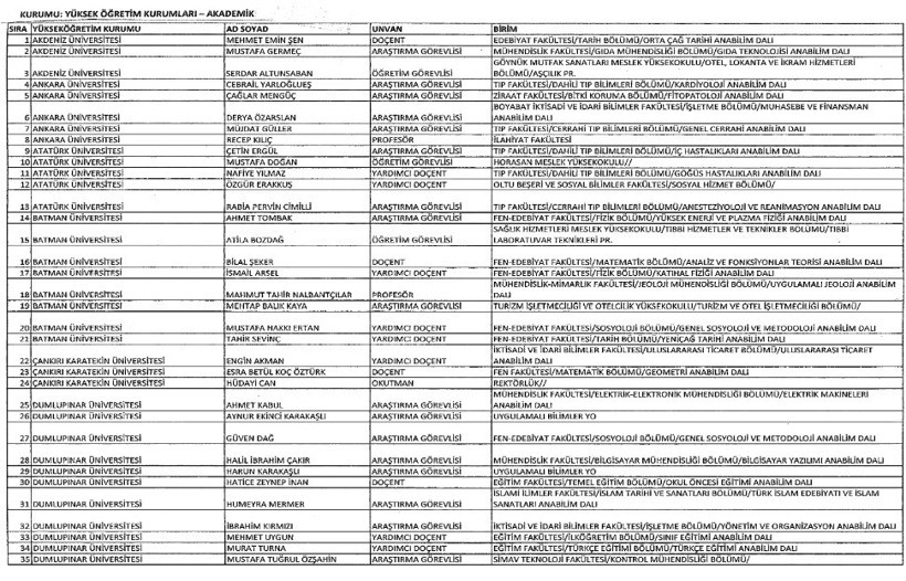 Yeni KHK ihraç edilenlerin listesi 25 Ağustos 2017 Resmi gazete - Resim: 24